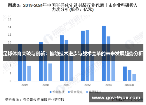 足球体育突破与创新：推动技术进步与战术变革的未来发展趋势分析