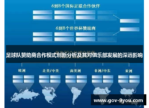 足球队赞助商合作模式创新分析及其对俱乐部发展的深远影响