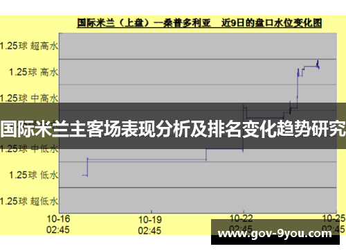 国际米兰主客场表现分析及排名变化趋势研究