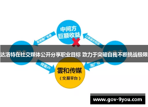 达洛特在社交媒体公开分享职业目标 致力于突破自我不断挑战极限