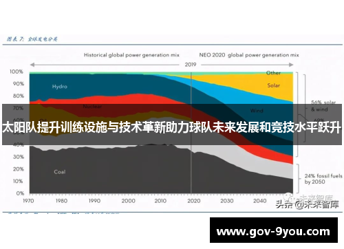 太阳队提升训练设施与技术革新助力球队未来发展和竞技水平跃升