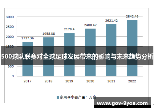 500球队联赛对全球足球发展带来的影响与未来趋势分析