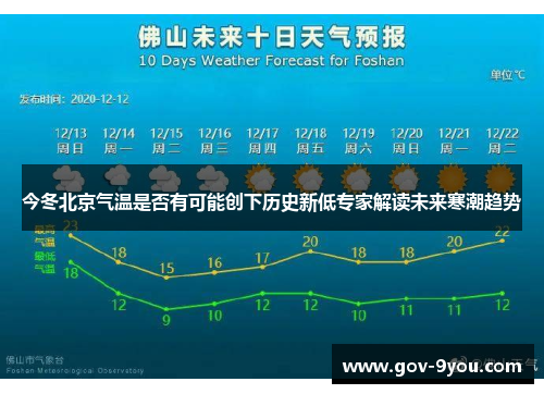 今冬北京气温是否有可能创下历史新低专家解读未来寒潮趋势