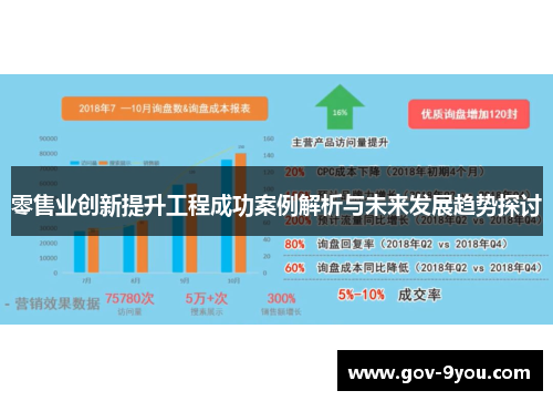 零售业创新提升工程成功案例解析与未来发展趋势探讨